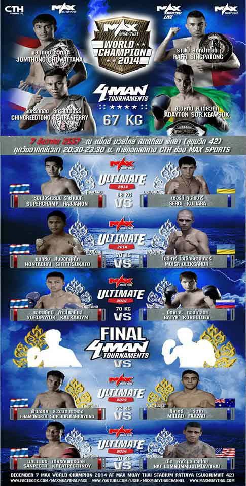 Max Muay Thai Final Chapter
