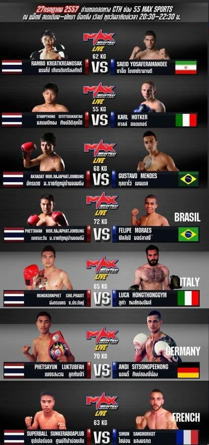 Max Muay Thai