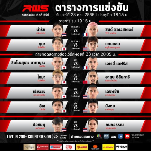 Rajadamnern World Series