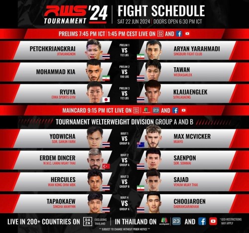 Rajadamnern World Series