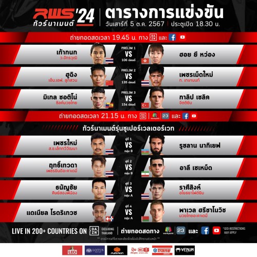 Rajadamnern World Series