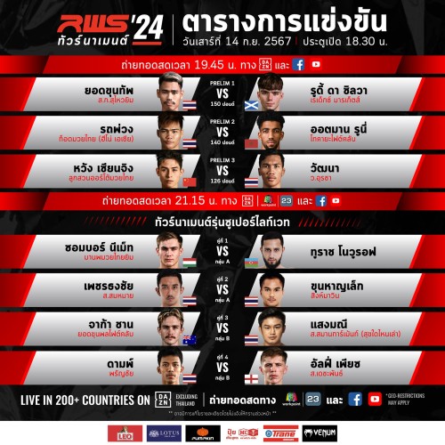 Rajadamnern World Series