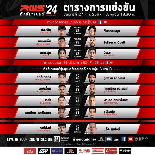 Rajadamnern World Series