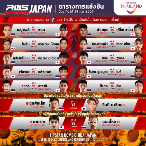 Rajadamnern World Series Japan